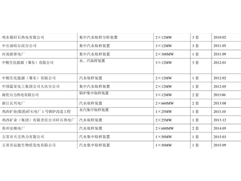 新密電廠項(xiàng)目