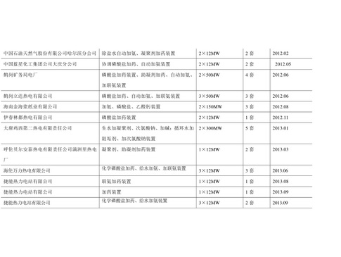 中國(guó)石油天然氣項(xiàng)目