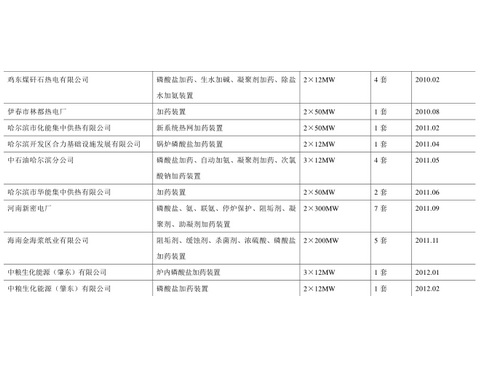 中石油項(xiàng)目